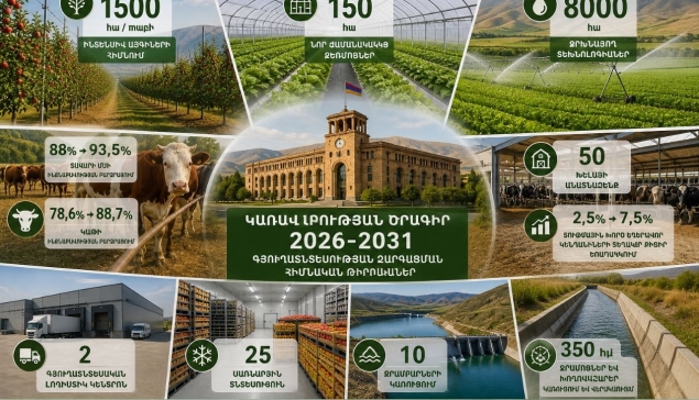 Գյուղատնտեսությունը Կառավարության 2026–2031 թթ․ ծրագրում