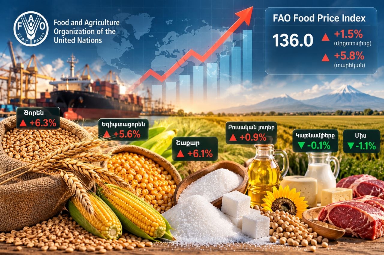 FAO-ն արձանագրում է համաշխարհային պարենային գների նոր աճ